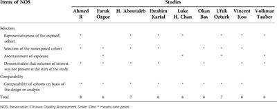Safety and efficacy of extracorporeal shock wave lithotripsy vs. flexible ureteroscopy in the treatment of urinary calculi: A systematic review and meta-analysis